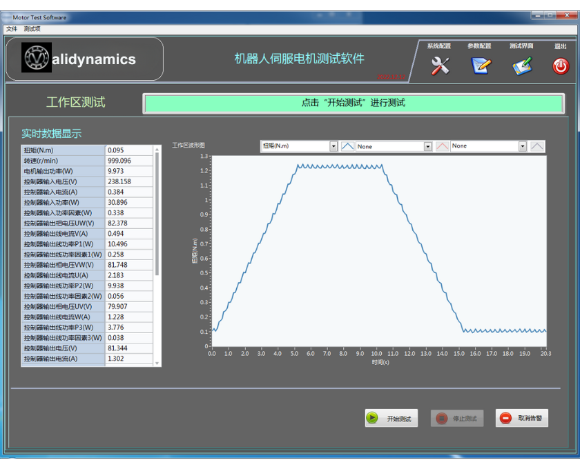 Workspace Short-Term Curve Graph