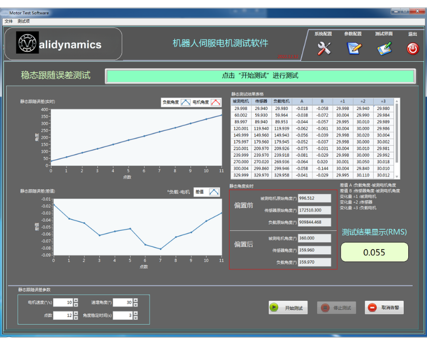 Transmission Accuracy Test