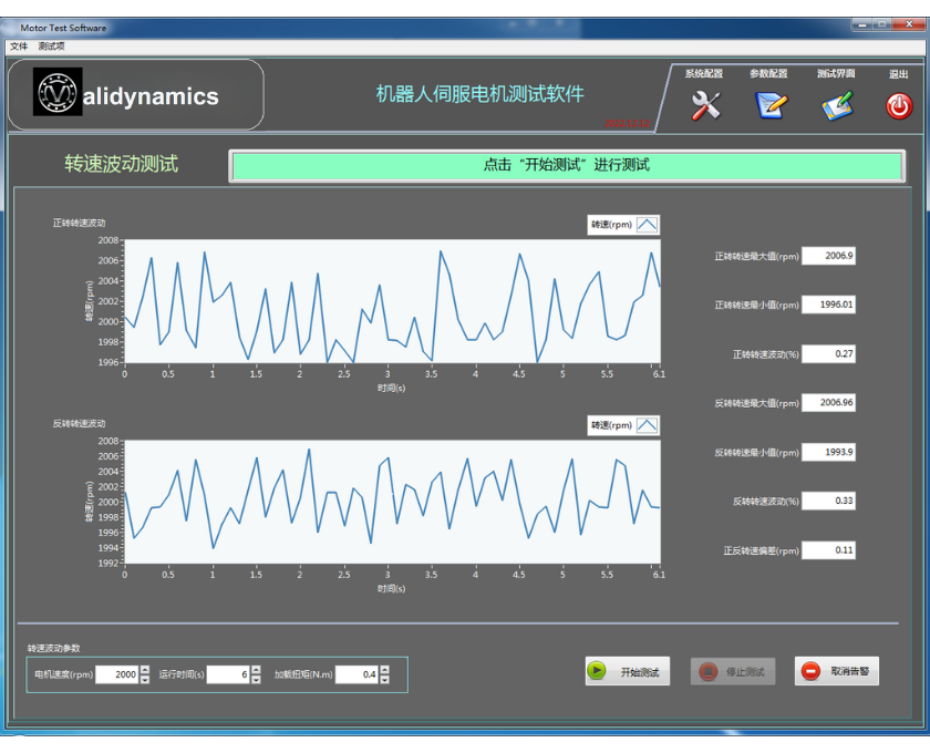 Speed Fluctuation Test