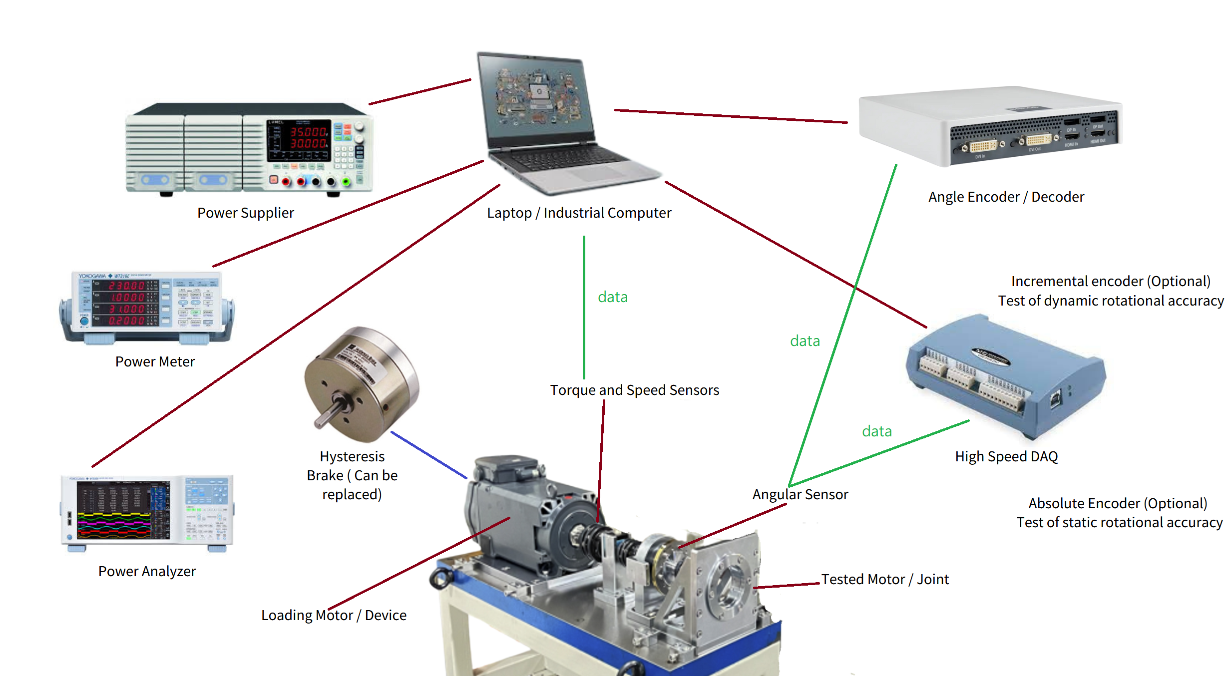 Robot Joint Test